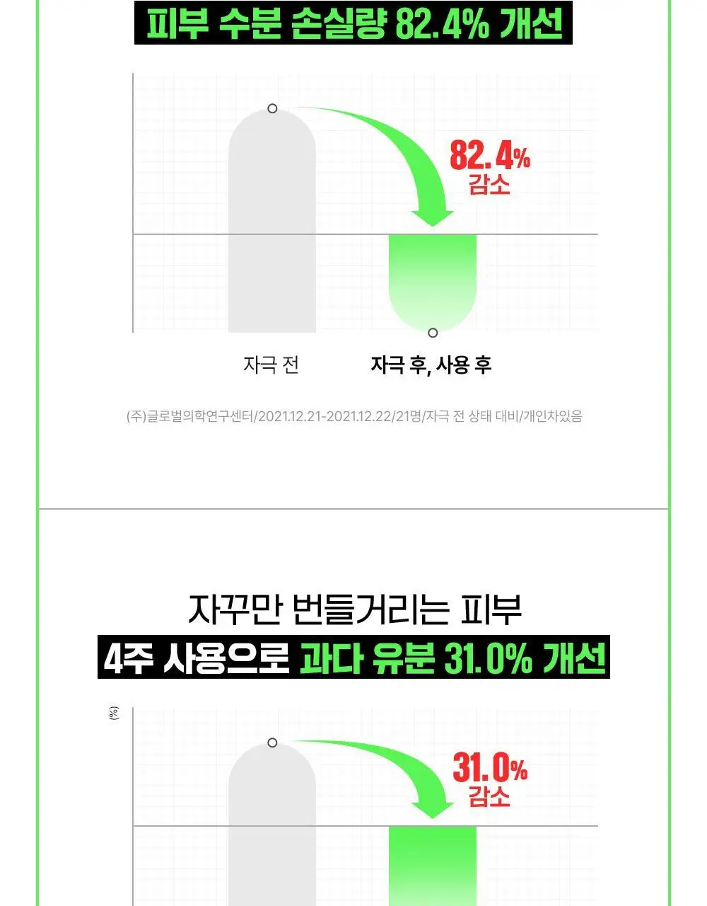 [트러블1등/단독기획] 파티온 노스카나인 트러블 세럼 50ml 기획(+15ml+마스크 1매) 상세페이지 19